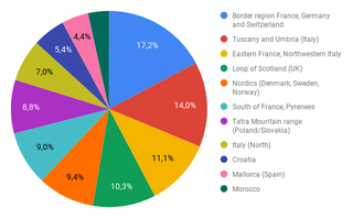 Illustration for article titled Oppomeet Europe 2019 poll, SECOND ROUND